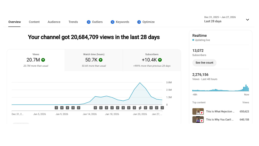 Youtube Stats growth stats